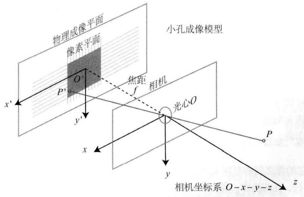 image-20220906140414382