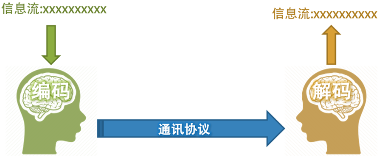 左耳听风文章阅读笔记-高效沟通篇